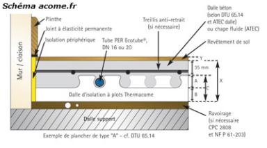 Le chauffage par le sol - Atelier SITE-IN